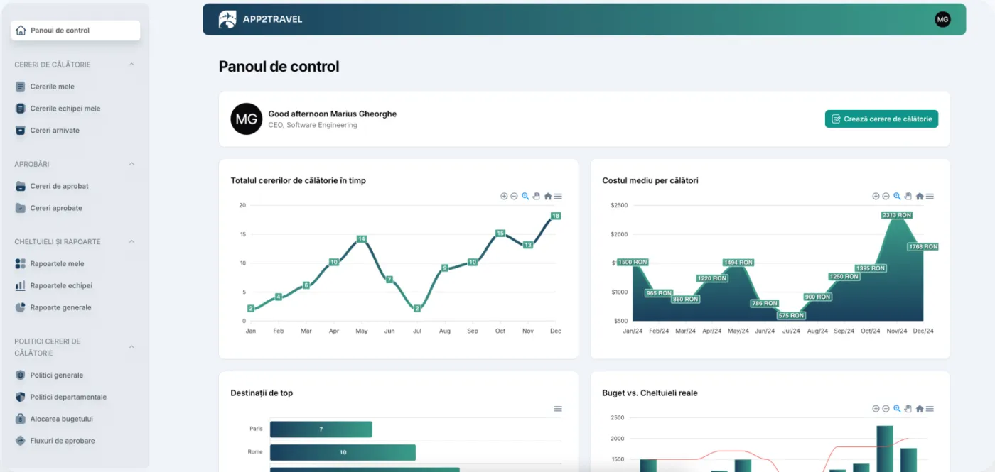 Published APP2TRAVEL dashboard capture from the PPC travel-management project